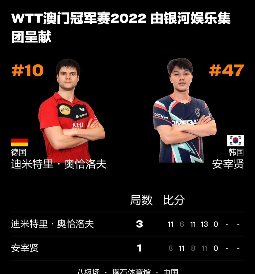 瑞典乒乓球队强势法国乒乓球队,奥恰洛夫爆发神勇的简单介绍 瑞典乒乓球队强势法国乒乓球队,奥恰洛夫爆发神勇的简单介绍