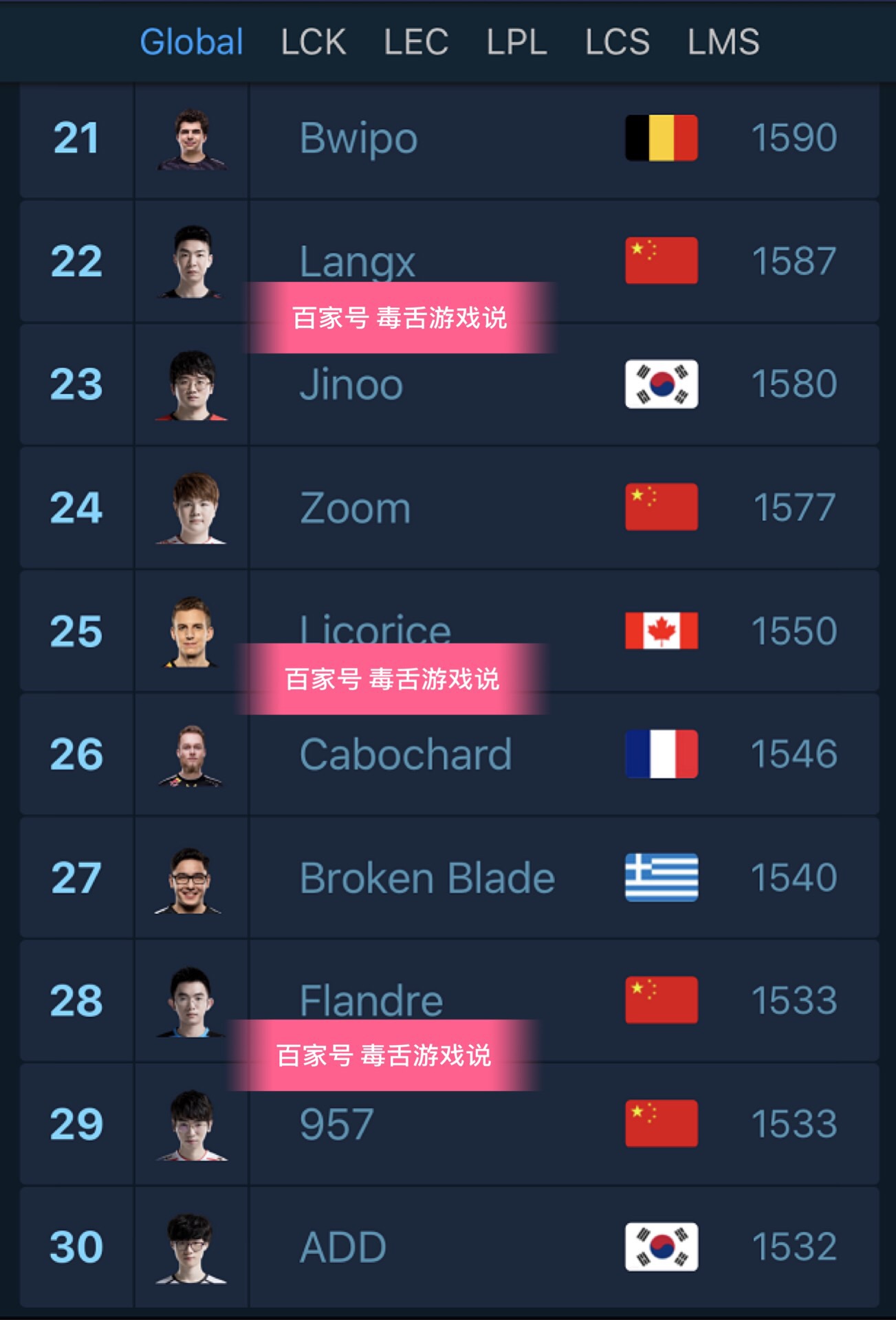 英雄联盟赛季收官,冠军榜单揭晓 英雄联盟赛季收官,冠军榜单揭晓