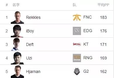 英雄联盟赛季收官,冠军榜单揭晓 英雄联盟赛季收官,冠军榜单揭晓